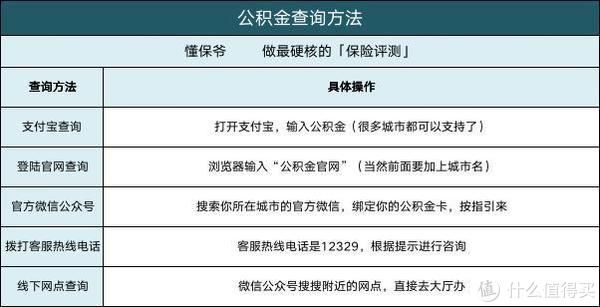 公积金贷款额度取现，详解操作流程与注意事项