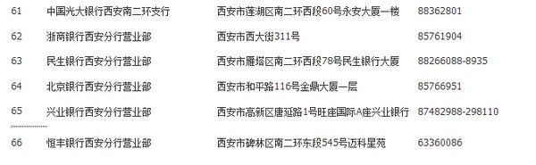 西安公积金取现点查询电话一览表，让您轻松掌握信息