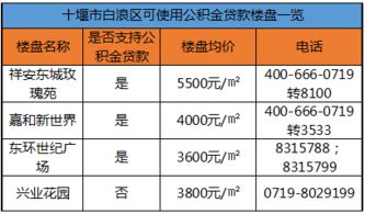 陕西省公积金网上取现全攻略，步骤、条件、额度及注意事项一览