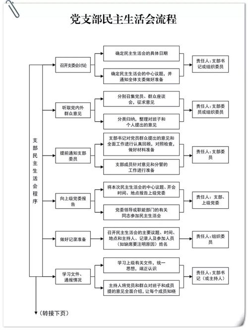 潜江公积金取现流程图最新