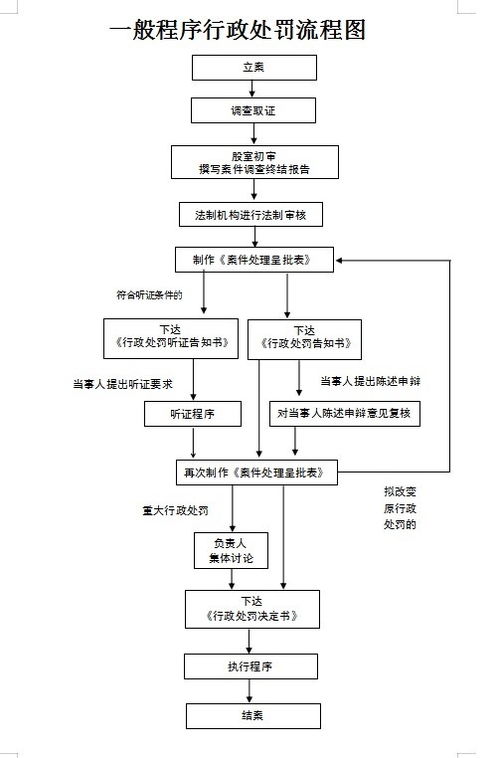 潜江公积金取现流程图最新