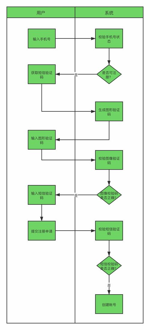 潜江公积金取现流程图最新