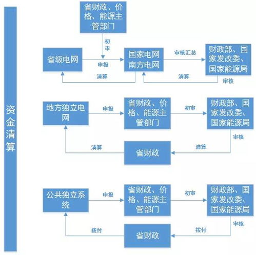 潜江公积金取现流程图最新