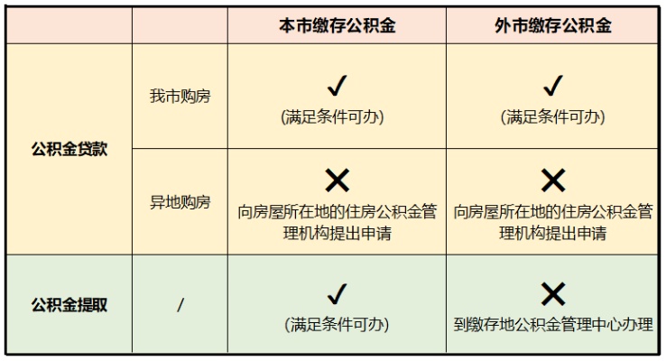 公积金取现对社保有影响吗？——详解公积金提取与社保关系的探讨