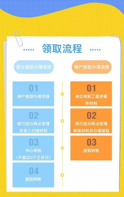 1月份离职公积金取现指南