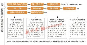 公积金怎样操作取现到银行卡