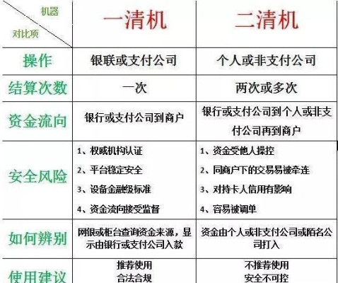 警惕合利宝屹掌柜POS机骗局，如何识别非法金融机构的风险？