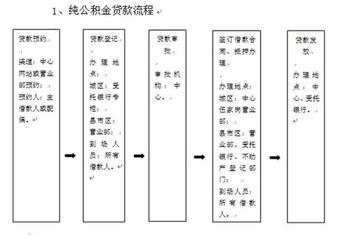 购买二手房公积金取现指南