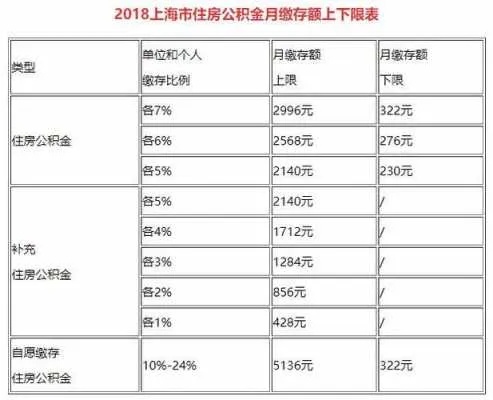 公积金一次取现可以有多少钱？