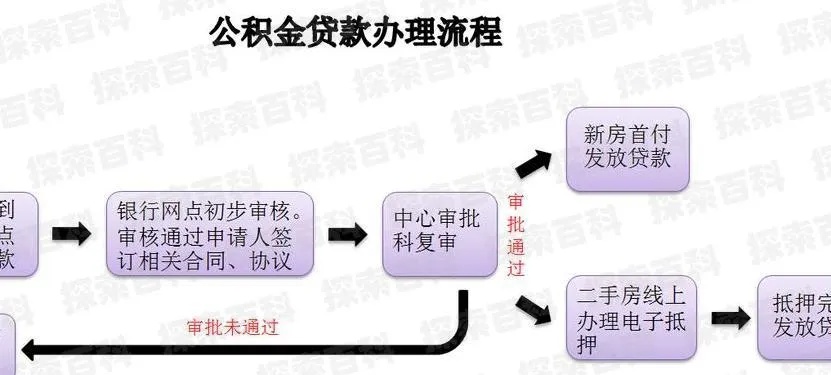 二手房按揭公积金取现指南