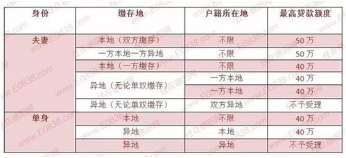 独家揭秘济南市公积金取现额度最高多少？一篇文章带你了解详细情况！