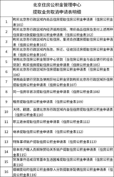 阿坝州住房公积金可以取现吗？