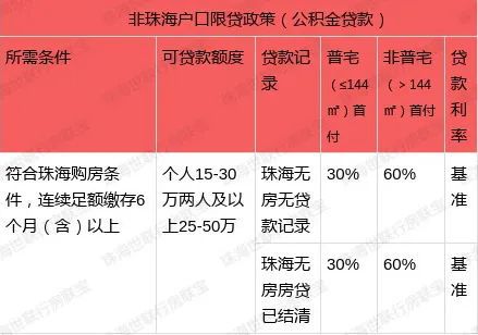 珠海市公积金取现政策详解，几个月可以提取？