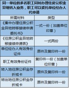 珠海市公积金取现政策详解，几个月可以提取？