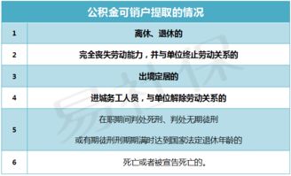 沈阳公积金可以取现嘛多少钱？