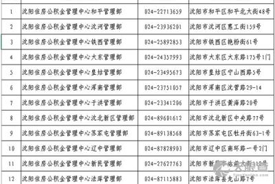 沈阳公积金可以取现嘛多少钱？