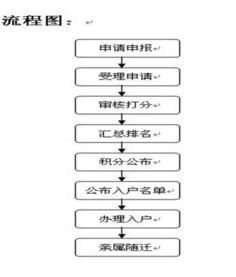 滨州市公积金取现多久到账？详细流程解读