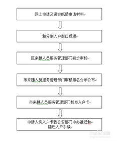 邯郸市公积金取现流程及手续