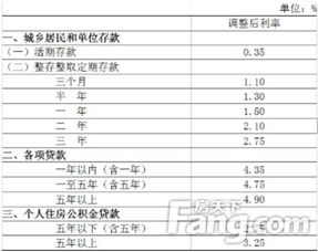 公积金取现五千元利息多少？详细计算方法及影响因素解析