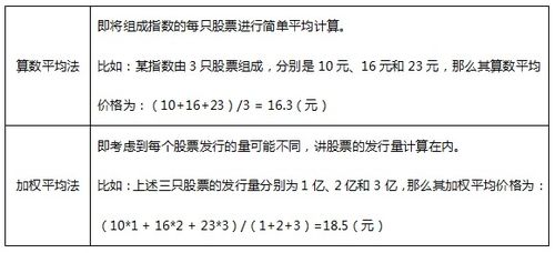 公积金取现五千元利息多少？详细计算方法及影响因素解析