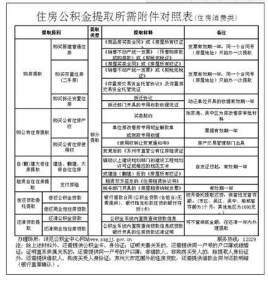 公积金取现新规定最新政策