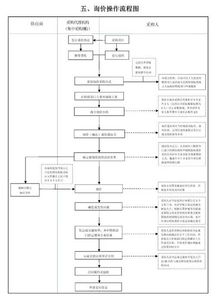 清远市公积金取现流程及时间