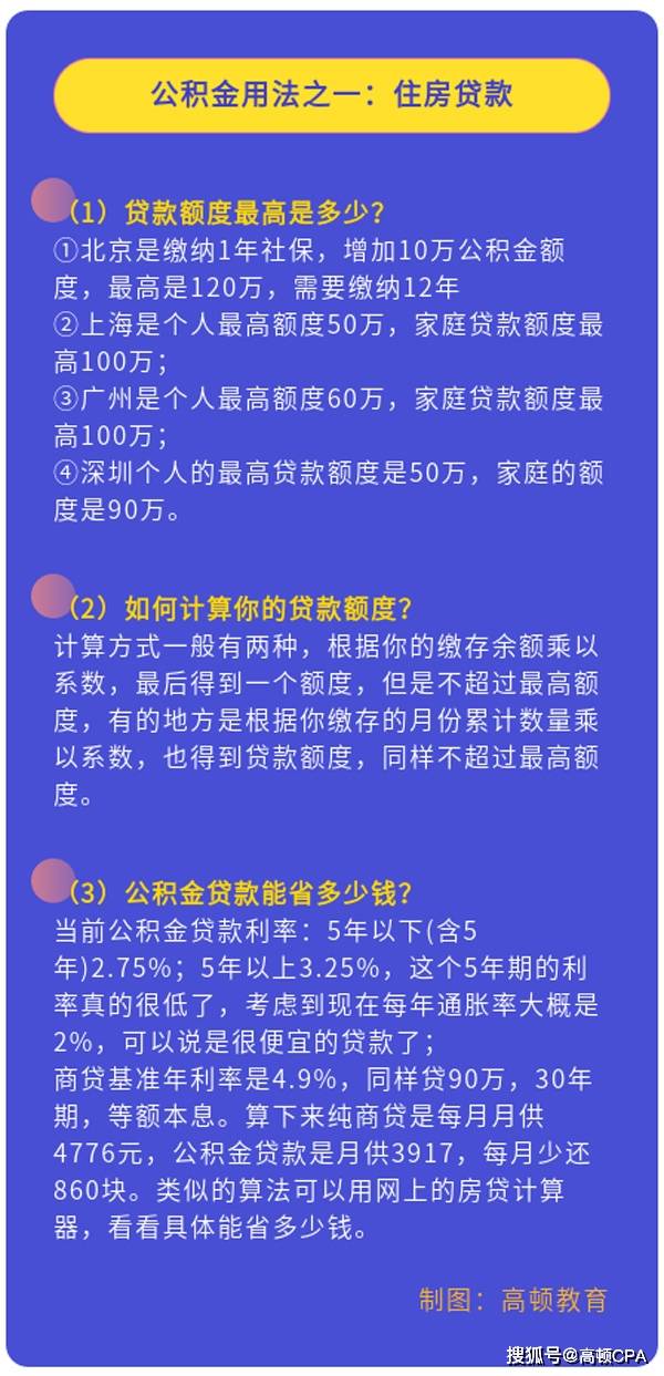 公积金无房取现规则详解，如何合理利用公积金实现购房梦想？