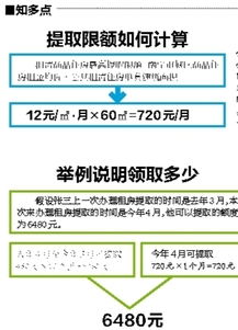 四川租房住房公积金提取全攻略，让你轻松拿回钱袋子