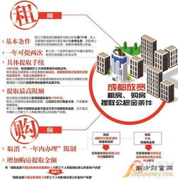 成都公积金取现办理手续全解析，地点、流程、所需材料一应俱全