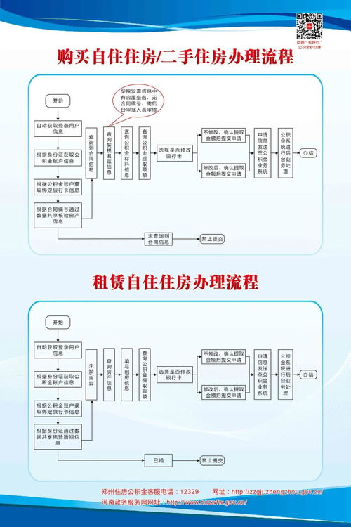 公积金提取流程及金额限制