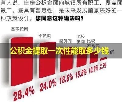 公积金一年可以取现多少钱？——揭开住房公积金的秘密面纱