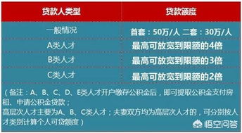 公积金取现第一次能取多少？详解公积金取现政策及注意事项