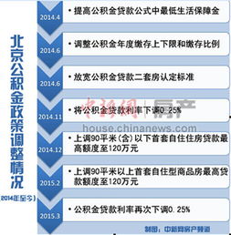 公积金取现政策解读，商品房可以用公积金取现吗？