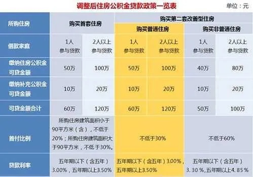 公积金取现最大额度是多少钱？——揭开公积金的秘密面纱