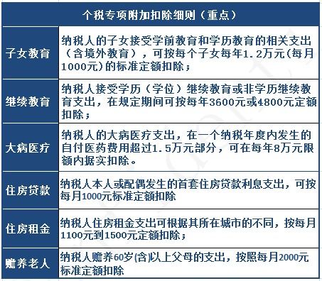 公积金取现和个人所得税，了解政策，合理规划财务