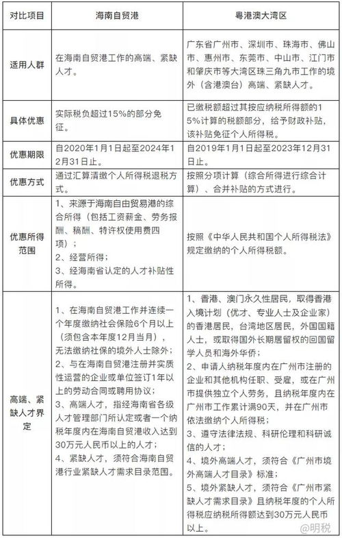 公积金取现和个人所得税，了解政策，合理规划财务