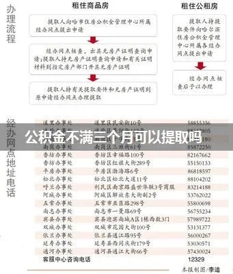 住房公积金三个月可以取现