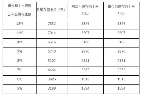 公积金最多一个月取现多少，详细解读与建议