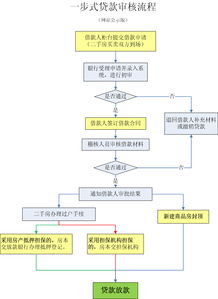 公积金能取现一部分吗？怎么取？——详解公积金提取政策与操作流程