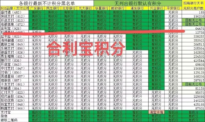 合利宝POS交易笔数的增长与市场拓展