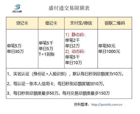 合利宝POS机单笔限额知多少？如何满足不同场景的交易需求？