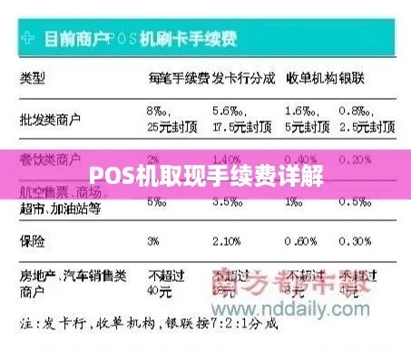 POS机申请收费详解