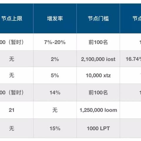 POS机线上申请，让您的生意更便捷