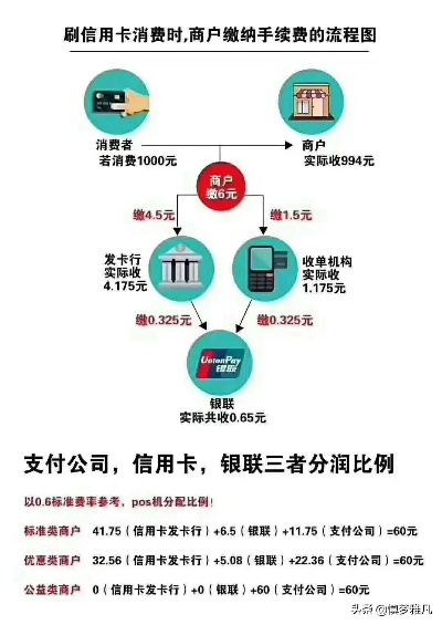 深度解析合利宝POS机是否收费？如何选择合适的POS机？