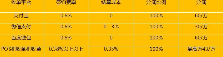 深度解析合利宝POS机费用一览表，助您轻松了解运营成本