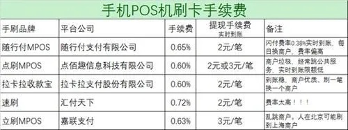 申请POS机多久？