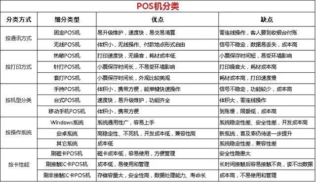 合利宝POS机等级划分，一文看懂如何选择合适的POS机