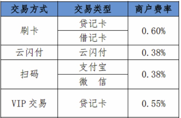 顺德合利宝POS机费率详解，如何选择合适的收款方式