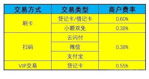 合利宝POS机收费问题大揭秘，让你轻松了解如何避免额外费用！