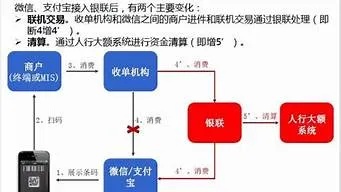 邮件POS机申请流程及注意事项